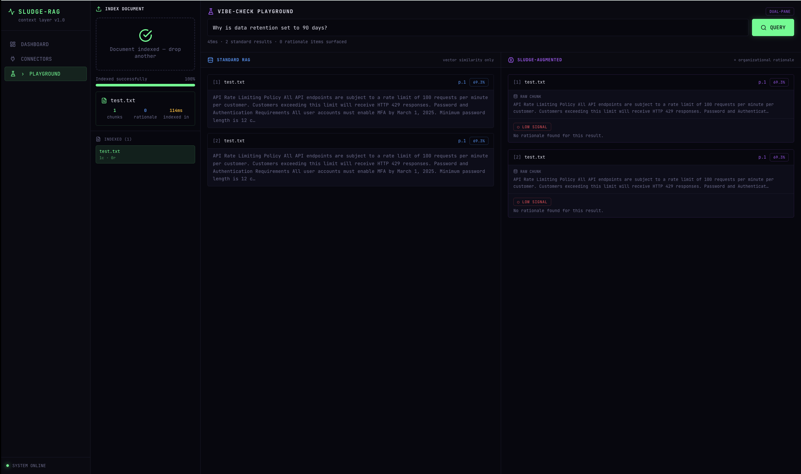 Sludge-RAG — Organizational Context Layer for RAG screenshot